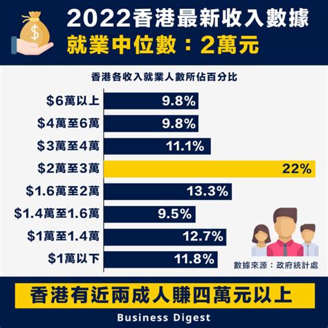 澳門收入中位數2023